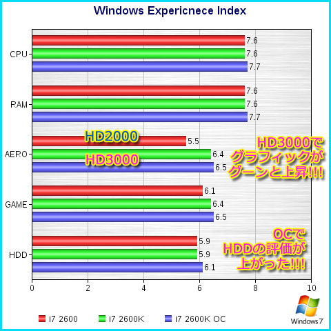 やっぱり別物だった、HD3000!!!