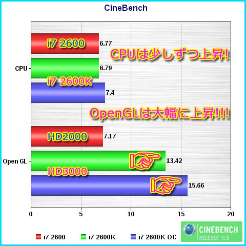 OpenGLの数値が2倍に伸びた!!!