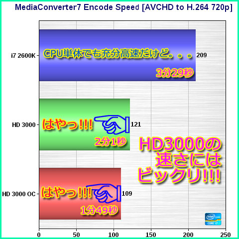 11分の動画ファイルを2分以下でエンコした、だと?!