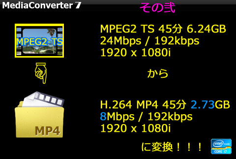 コンパクトに録画ファイルを圧縮した方は多いはず!!!