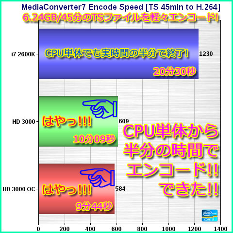 45分のTSファイルを10分以下でエンコした!なんて!