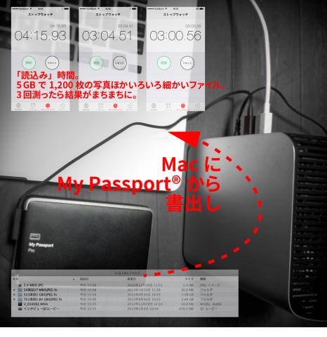 細かい5 GBは読込みに3分