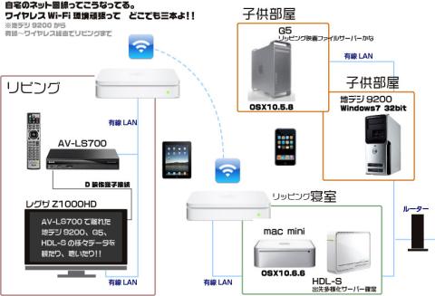 自宅インターネット回線環境変更