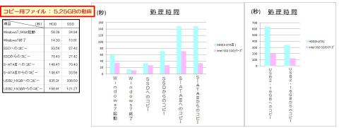 処理時間_グラフ