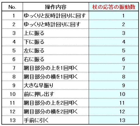 カイミラの操作とその応答
