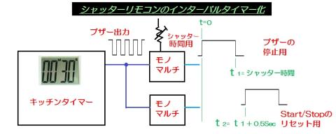 夢の構想図