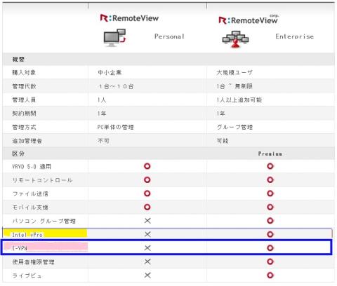Personalと_Enterpriseの違い