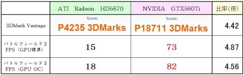 HD5670 VS GTX560Ti