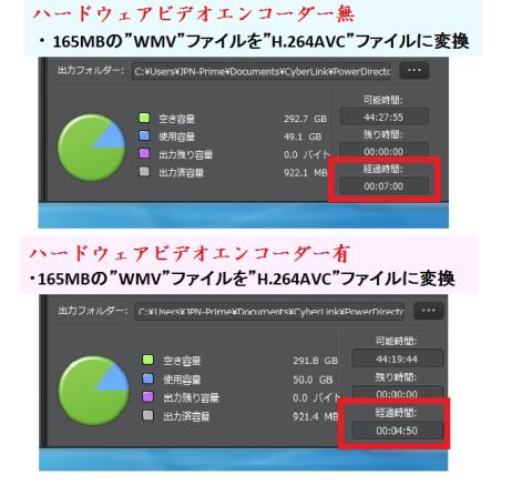 ハードウェアビデオエンコーダの有無比較