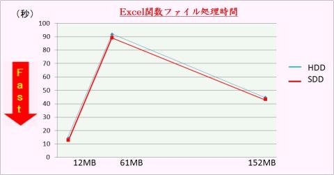 Excel関数処理グラフ