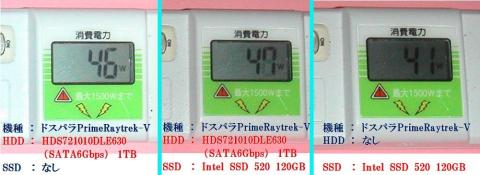 消費電力を比較する