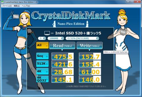 ナノピコCrystalDiskMark