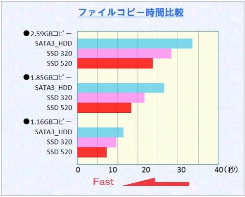 ファイルコピー時間