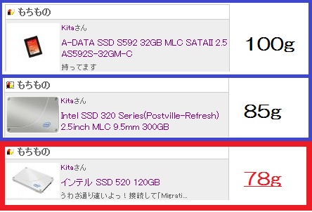 だんだん軽くなってきています