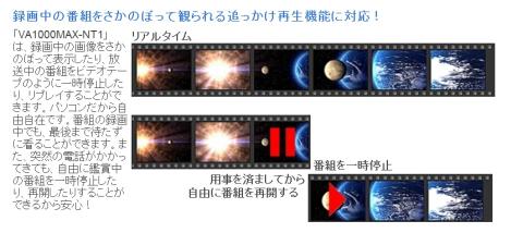 追っかけ再生機能