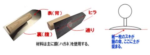 各部名称と原理