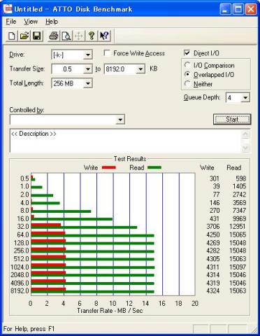 ATTO Disk Benchmarkによるベンチ結果
