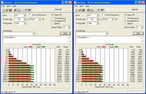 NTFSフォーマットでベンチマーク低下