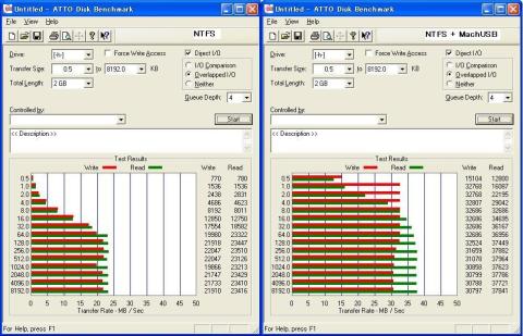 MachUSB for HDDの効果