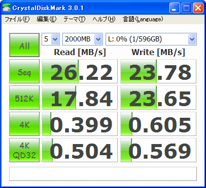 平均的(遅め?)ベンチマーク
