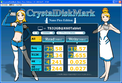 ベンチマーク、1GB