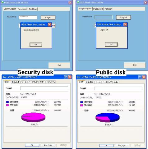 Security diskとPublic diskの比較