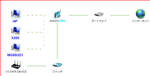 本製品による無線LAN接続マップ