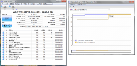 ランダムベンチマック時の温度履歴