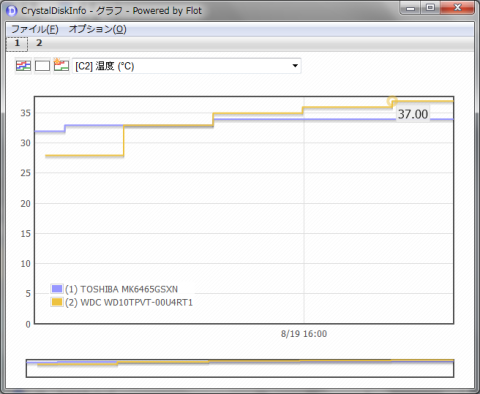 1Fillベンチマック時の温度履歴
