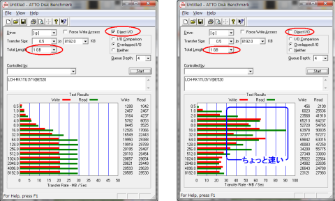 1GBの書き込み量では効果なし(微妙)