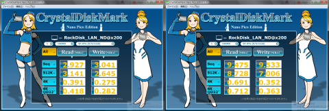 NASとしてのデータ伝送速度(左:無線LAN 右:有線LAN)