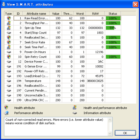 HDDLife for NotebooksによるS.M.A.R.T情報