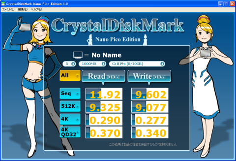 CDMベンチスコア(1GB)