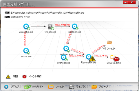 発生経路表示→原因分析結果