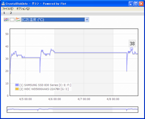 温度推移グラフ