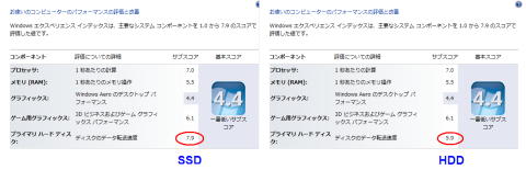 Windowsパフォーマンススコアは最高の7.9
