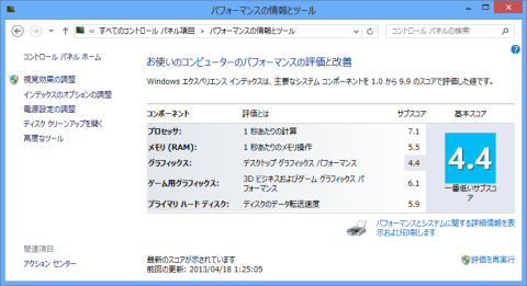 Windows 8環境のエクスペリエンスインデックスWEI