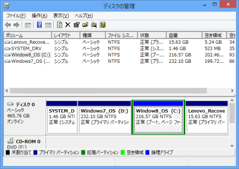Windows 8インストール直後のSSDパーティション状況