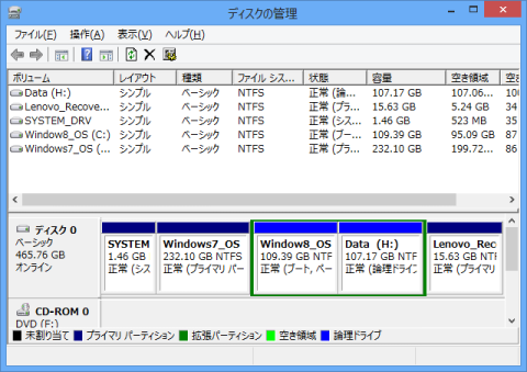Windows 8のシステムドライブを縮小した