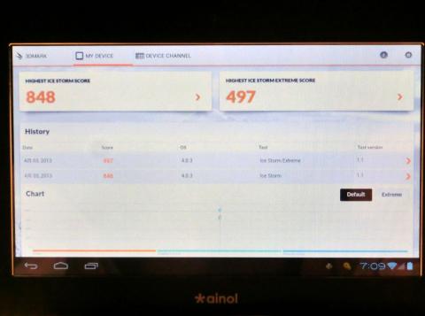 悲しくなる低スコア