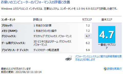 Windows 8のエクスペリエンスインデックスWEI