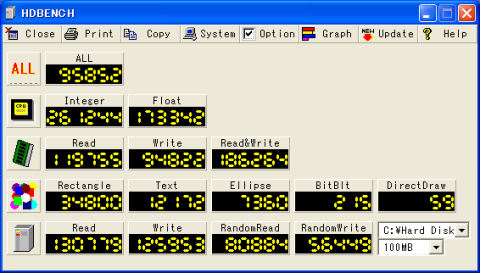 ThinkPad X60 Tabletの評価結果