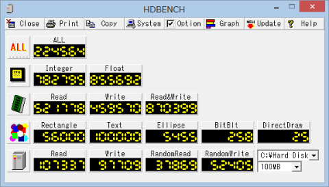 Windows 8マシ正しいンの評価結果