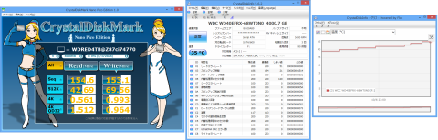 4GB×9回のCDMNPベンチスコアと最高温度