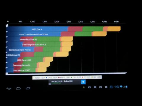 スコア(他機種との比較)