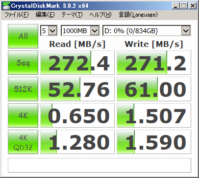 RAID0モードの転送速度CDMスコア
