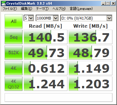RAID1モードの転送速度CDMスコア