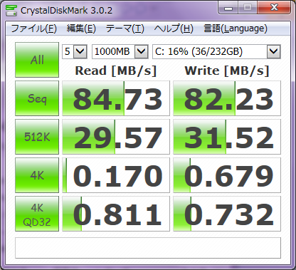 HDDの転送速度CDMスコア