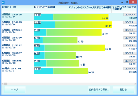 電源オンからデスクトップまでわずか5秒