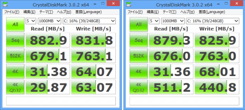 RAID0(Cパーティション、システム)のベンチマークスコア
